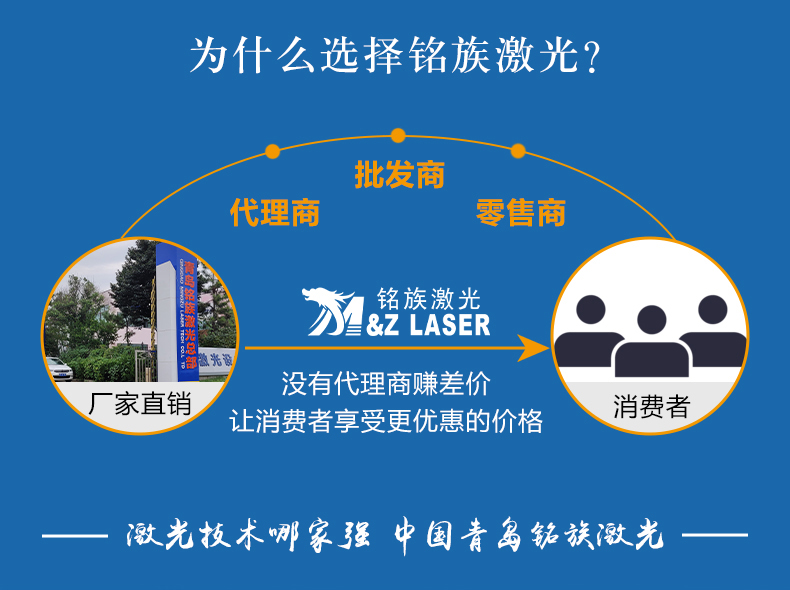 視覺定位打標(biāo)機(圖1)