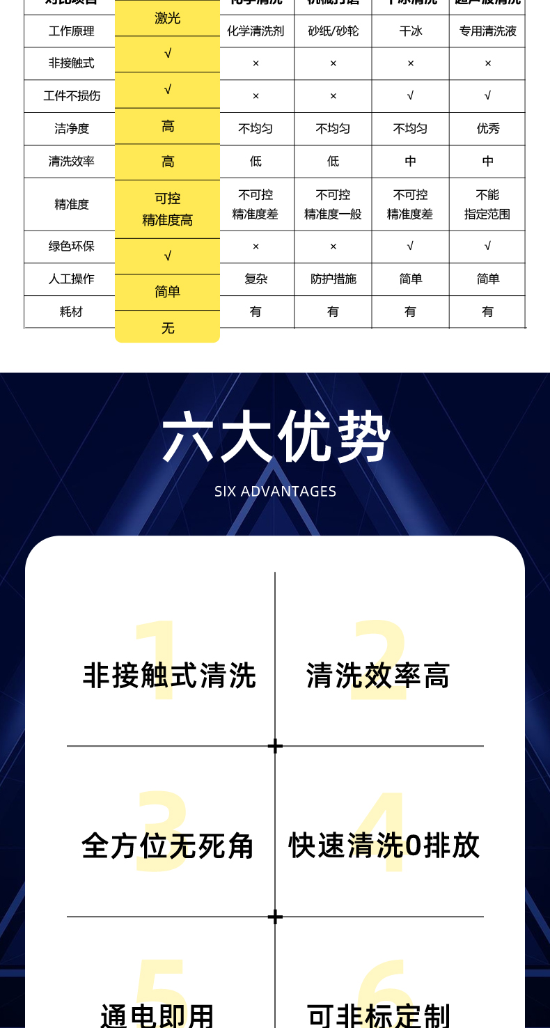 300瓦脈沖激光清洗機(圖6)