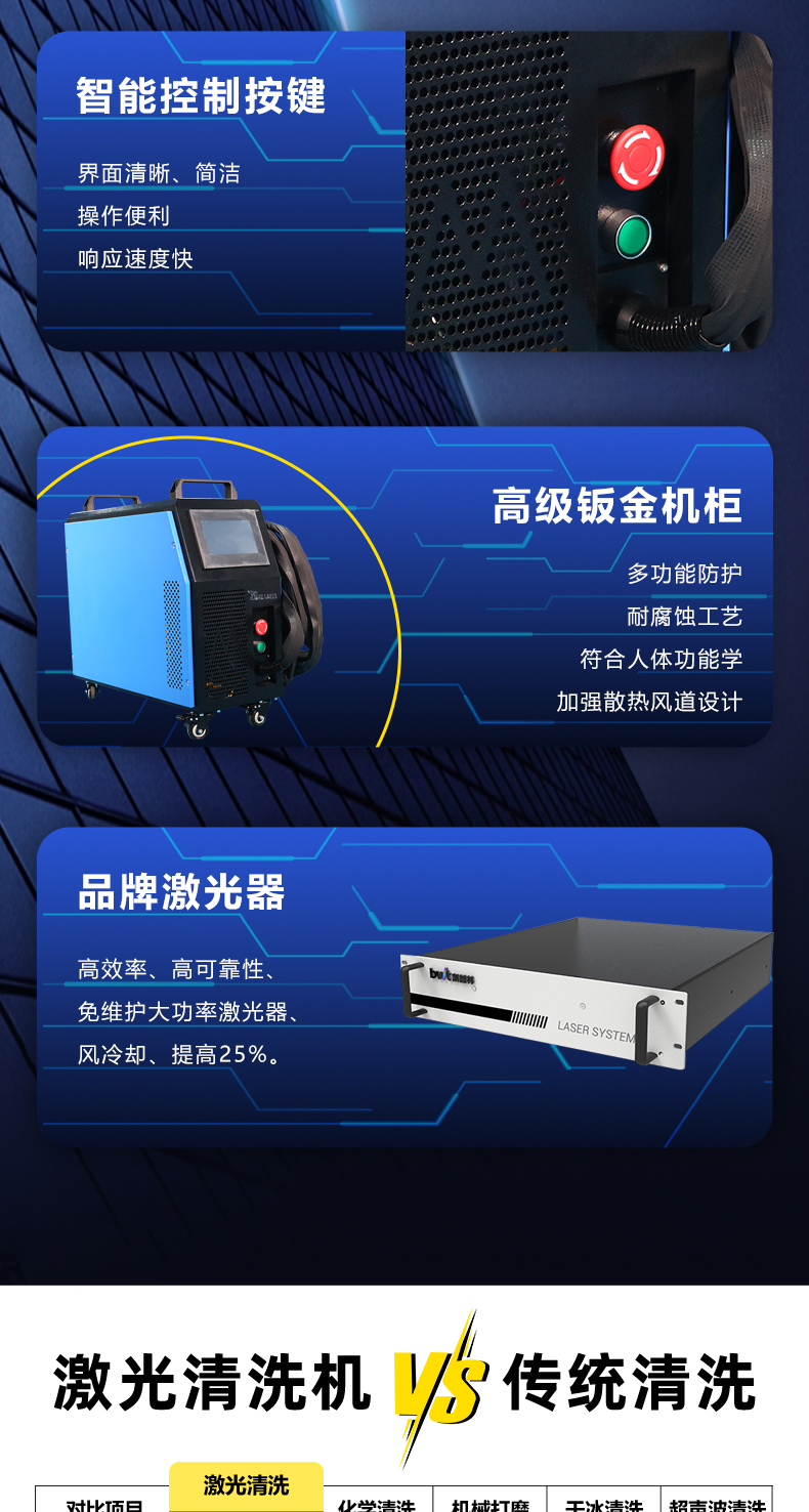 300瓦脈沖激光清洗機(圖5)